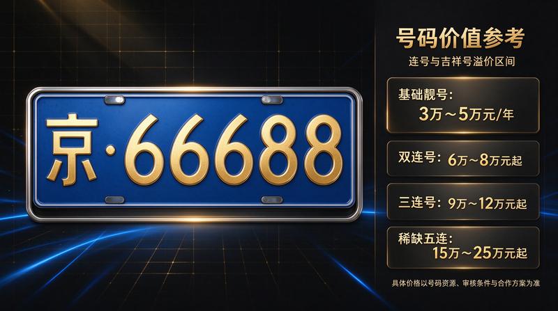 2026年北京车牌租赁新政策