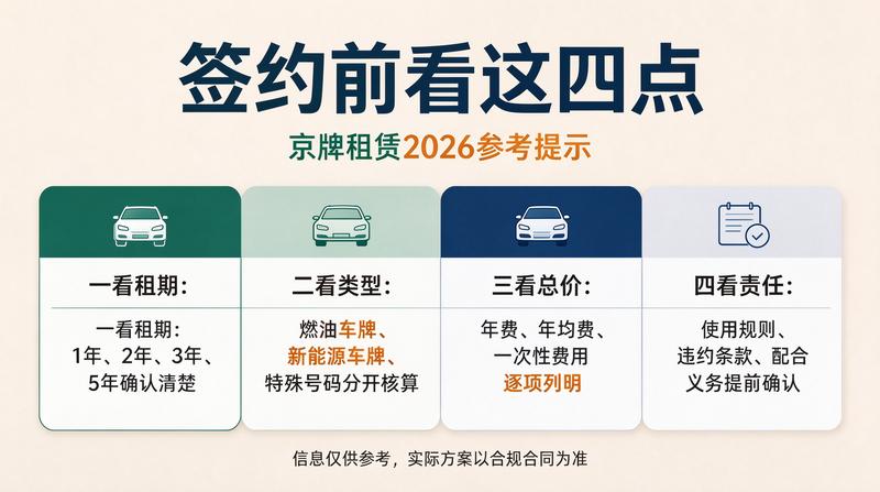北京京牌指标资源