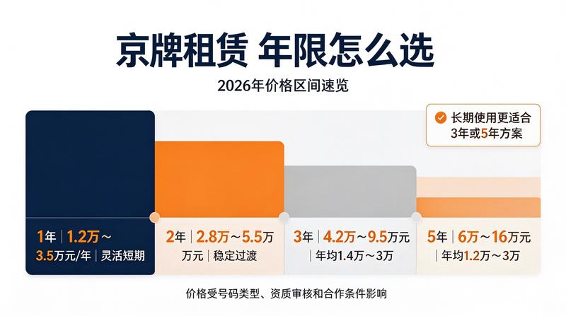 新能源车牌租赁案例