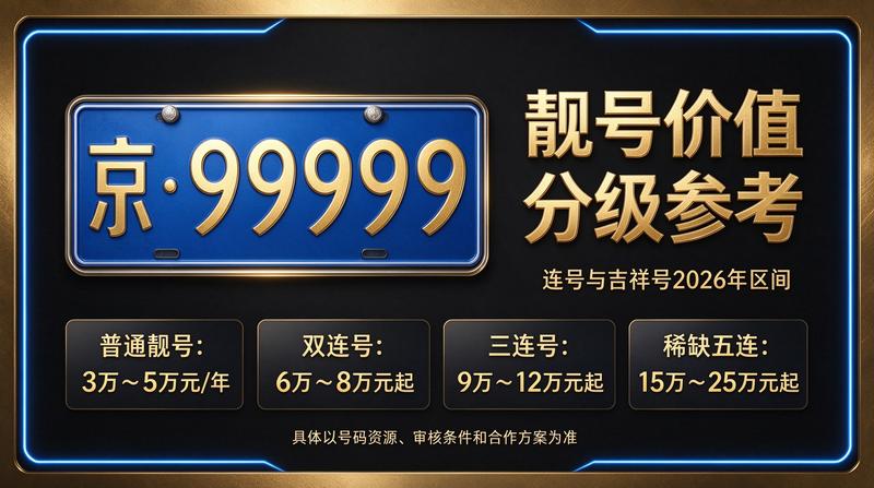 闲置北京租车牌照租赁服务展示